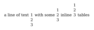 Table baseline