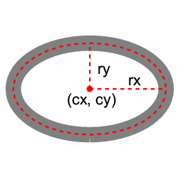 Ellipse example