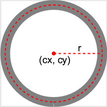 Circle example